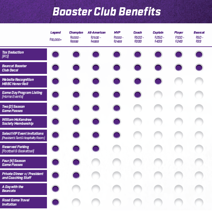 booster benefits 