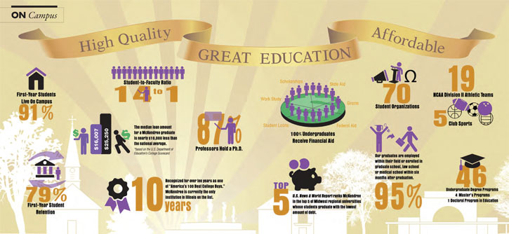 McKendree's Quality Infographic